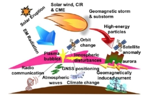 space-weather-earth-atmosphere